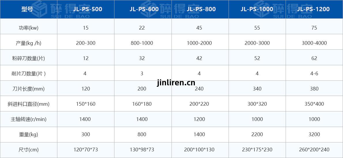木材破碎機(ji)技(ji)術參數