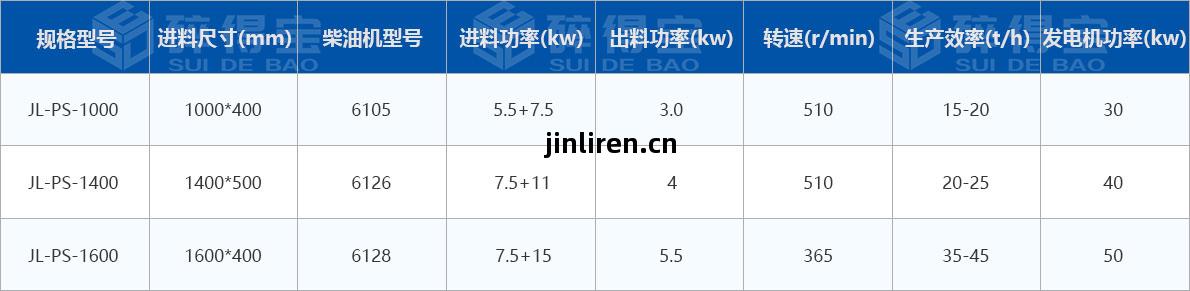 移(yi)動(dong)式(shi)木(mu)材破(po)碎機(ji)技術(shu)參(can)數(shu)