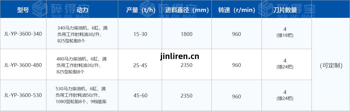 移(yi)動式圓盤破碎機(ji)技(ji)術參(can)數